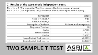 Two Sample t test in Agri Analyze [upl. by Vivianne]