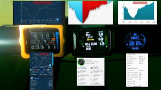 Dive Computer Showdown Shearwater Perdix vs Garmin M2i vs Apeks DSX  Full Deco Dive Review [upl. by Beedon]