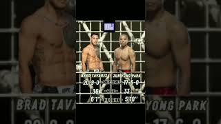 👊 ufcvegas98 ▫Tavares vs Park WoBBLD MMAPicks [upl. by Aime]