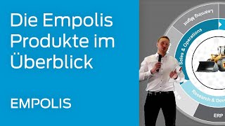 Wissensmanagement entlang des Produktlebenszyklus – mit Künstlicher Intelligenz von Empolis [upl. by Servetnick]