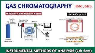 Gas Chromatography  Introduction amp Definition Instrumentation  Instrumental Methods Of Analysis [upl. by Akcirehs]