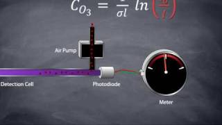 How an Ozone Monitor Works [upl. by Fan60]