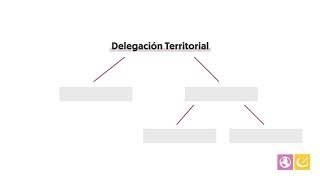 Conoce la nueva estructura de la JCyL [upl. by Erny878]