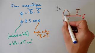 Flux magnétique et induction électromagnétique  notions de base [upl. by Shayne901]