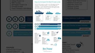 How to compare the best cruise line for you [upl. by Bryon]