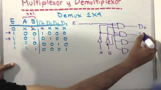 Multiplexor y Demultiplexor YouTube [upl. by Sevein]