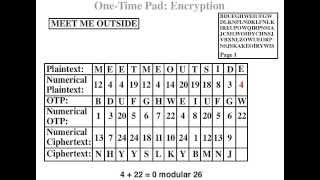 Stream Ciphers  EncryptionDecryption [upl. by Donnell]