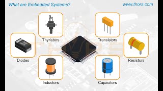 What are Embedded Systems  Embedded System Basics Course Preview [upl. by Ullyot372]