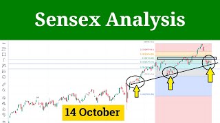 Sensex Tomorrow Prediction  Sensex Option Trading 14 October 2024 [upl. by Eesyak]