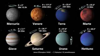 IL PERIODO DI ROTAZIONE DEI PIANETI DEL SISTEMA SOLARE [upl. by Prader628]