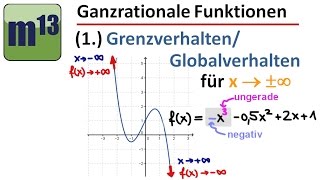 Ganzrationale Funktionen Globalverhalten x gegen plusminus unendlich [upl. by William83]