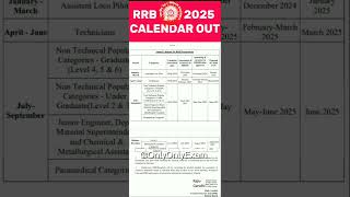 RRB 2025😳 unexpected Calendar out [upl. by Siuluj]