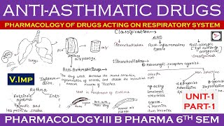 AntiAsthmatic Drugs  Bronchodilator  Classification Mechanism amp Its Pharmacology  Pcology3 U1 [upl. by Doane]