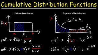 Cumulative Distribution Functions and Probability Density Functions [upl. by Ndnarb842]