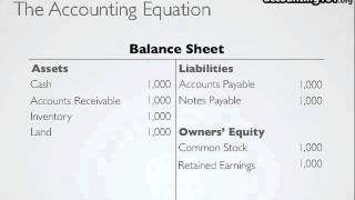 The Accounting Equation [upl. by Themis663]