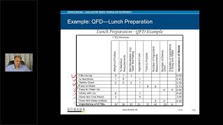 Quality function deployment session by Amitabh Saxena  Anexas Europe  Lean Six Sigma [upl. by Atiuqal]