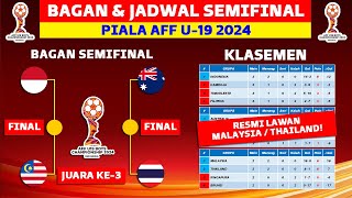 Bagan amp Jadwal Semifinal Piala AFF U19 2024  Klasemen Piala AFF U19 2024 Hari Ini [upl. by Aiciles421]