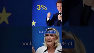 quotEuropean Parliament Elections FarRight Parties Victory amp Europes future I europe france usa [upl. by Anidal]