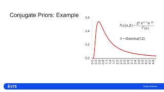 Conjugate Priors Examples [upl. by Skees]