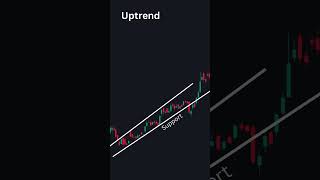 Trendline Trading Strategy part 2 [upl. by Ia]