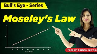 Henery Moseleys Law  Periodic Table Class 11  IIT JEENEET Chemistry  Poonam mam  ATP STAR KOTA [upl. by Cissy]