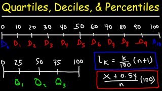 Quartiles Deciles amp Percentiles With Cumulative Relative Frequency  Data amp Statistics [upl. by Ahsienak]