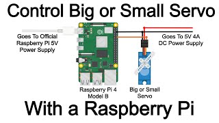 GPIO Basics with LED light  Raspberry Pi and Python tutorials p6 [upl. by Ahsataj]