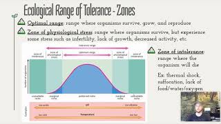 APES Notes 24  Ecological Tolerance [upl. by Aidam]