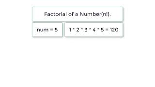 C Program To Find Factorial of a Number using While Loop [upl. by Airdnaxila619]