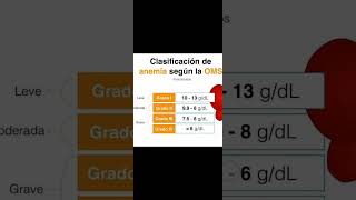 Explorando la anemia Clasificación detallada según la OMS medicina [upl. by Anitsuga]