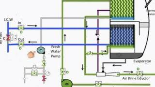 Working principle of freshwater generator used in ship IN TAMIL [upl. by Acirrej]