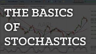 The Basics of Stochastics Trading Explained Simply In 4 Minutes [upl. by Kantos]