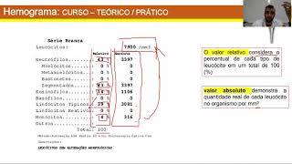 CURSO DE INTERPRETAÇÃO DE HEMOGRAMA  PARTE 02 LEUCOGRAMA [upl. by Buschi]