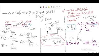 بكل سهوله bjt amplifier حل مسائل ال [upl. by Lacie783]