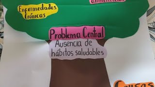 Proyecto de Pensamiento Lógico Crítico y Creativo quotHábitos saludables quot  Universidad Nur [upl. by Trebuh]