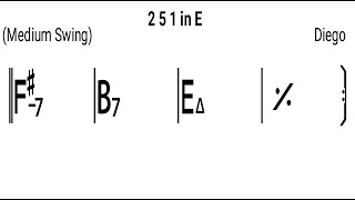 E major 251 backing track 160bpm real instruments [upl. by Neve]