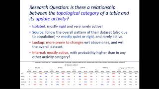 ER20 teaser talk 8 on Schema Evolution ampamp how Foreign Keys relate to the Evolution of a Table [upl. by Cohlette]