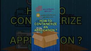 How to Containerise an Application  Simple Explanation [upl. by Tremaine527]