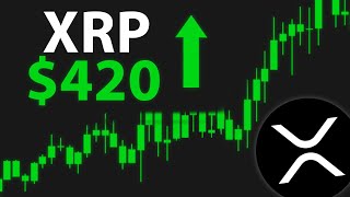 HUGE XRP NEWS Ripple Price Prediction [upl. by Etteloiv]