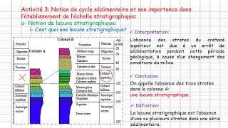 1ère Bac Unité 1 Chapitre 2 La stratigraphie et les subdivisions du temps géologique 2ème partie [upl. by Dyke]