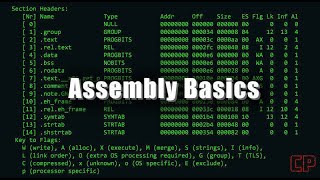 Aprender assembly desde cero  x8664 Linux Assembly 1  Demostracion para ingenieria inversa [upl. by Blight813]