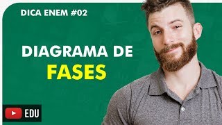 DIAGRAMA DE FASES  FASES DA MATÉRIA DICA ENEM QUÍMICA  Prof Marcus I Bioexplica [upl. by Faxen]