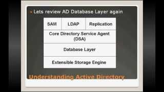 Understanding Active Directory PART 2 [upl. by Iorgos917]