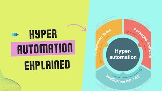 What is Hyperautomation amp How it Works [upl. by Ayikal]