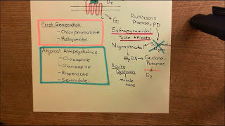 Schizophrenia and Antipsychotic Drugs Part 6 [upl. by Beffrey330]