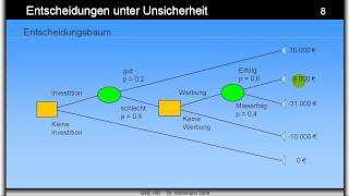 Entscheidungsbaum  ABWL  Entscheidung unter Unsicherheit [upl. by Enirak]