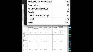 RRB Scale 2 IT Officer Scorecard [upl. by Oneill514]