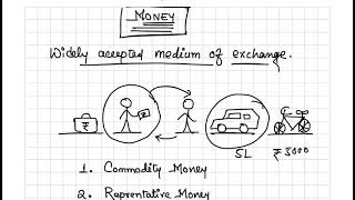 Types of Money Explained in Bengali Commodity Money Fiat Money Legal Tender বাংলায় ইকনমির কনসেপ্ট [upl. by Sothena]