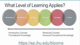 32  How to Write Learning Objectives Using Blooms Taxonomy [upl. by Risa]