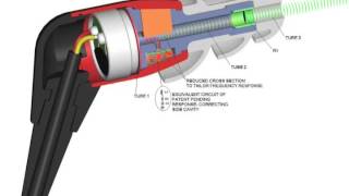 Etymotic ACCU•Chamber Technology [upl. by Salokkin]